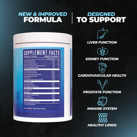 Defend Cycle Support by Huge Supplements